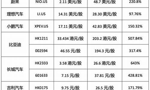 新能源汽车价格表图片及价格表2万3万多_新能源汽车价格表suv