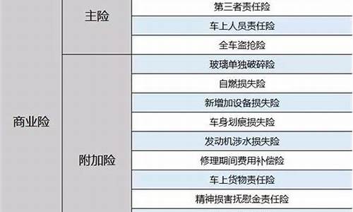 汽车保险的种类-汽车保险的种类及价格