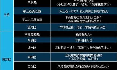 保险公司代征车船税有吗-一般汽车保险代征什么税种