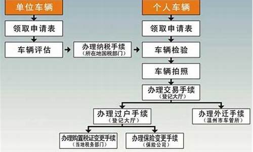 小型汽车过户需要多少钱-小型车辆过户多少钱