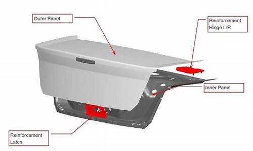 汽车行李箱盖-汽车行李箱盖是哪个部位的