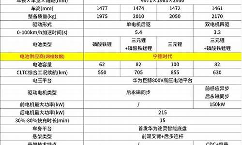 智界s7参数对比数据-智界s7参数对比