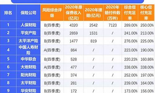 汽车保险公司排名一览表最新-汽车保险公司排名一览表最新