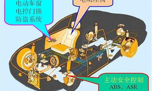 汽车电子控制系统的组成及作用-汽车电子控制系统的组成?