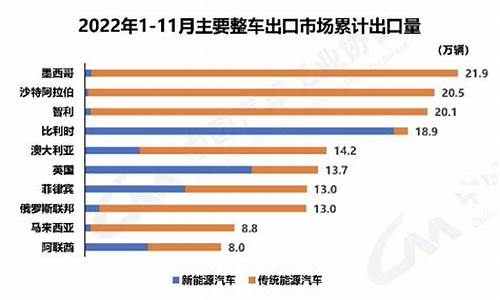 理想汽车产量-理想汽车出口现状