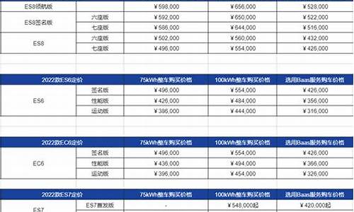 蔚来汽车suv价格表et7-蔚来汽车suv价格表es7