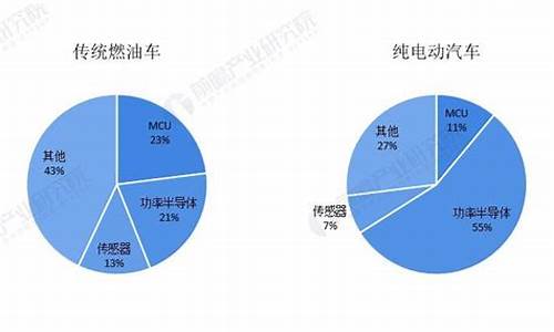 汽车市场占有率下降的几种原因-汽车市场占有率怎么算