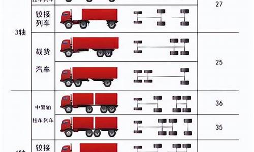 重型汽车道路定义-重型车辆