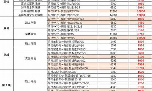 汽车贴膜价格一览表途虎-汽车贴膜一般多少钱?贴膜有什么讲究吗?