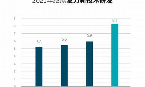 蔚来汽车财务报告-蔚来汽车财务数据