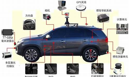 无人驾驶汽车传感器有哪些-无人驾驶汽车所用的传感器及其作用