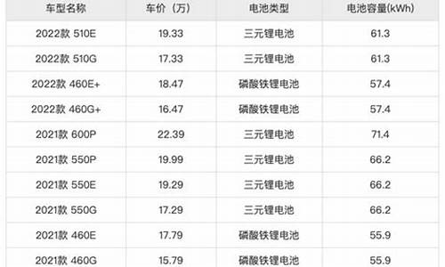 小鹏p5电池容量多少安的-小鹏p5电池寿命一般多长时间