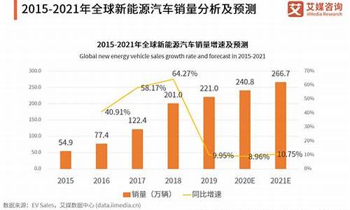 新能源汽车股票最新走势分析-新能源汽车股票行情分析