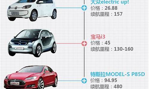 新能源汽车价格-新能源汽车价格大全一览表2023