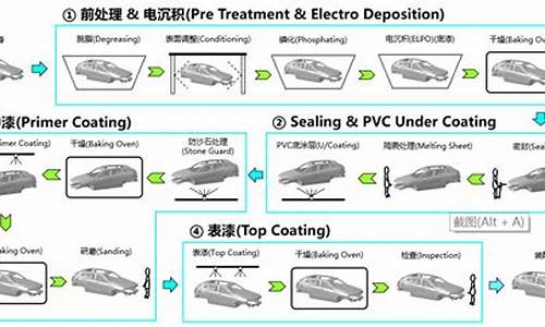 刮蹭一点补漆多少钱-汽车油漆工艺流程