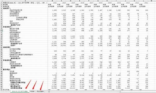 理想汽车财务状况-理想汽车资产负债表