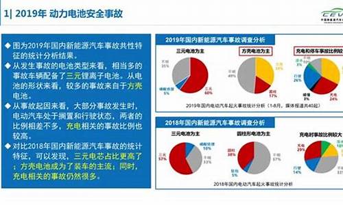 汽车自燃统计表-汽车自燃统计