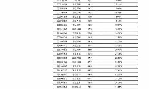 新能源汽车龙头股一览表2023-新能源汽车龙头股票一览表