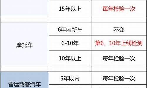 惠州汽车年检费用标准-惠州汽车年检费用